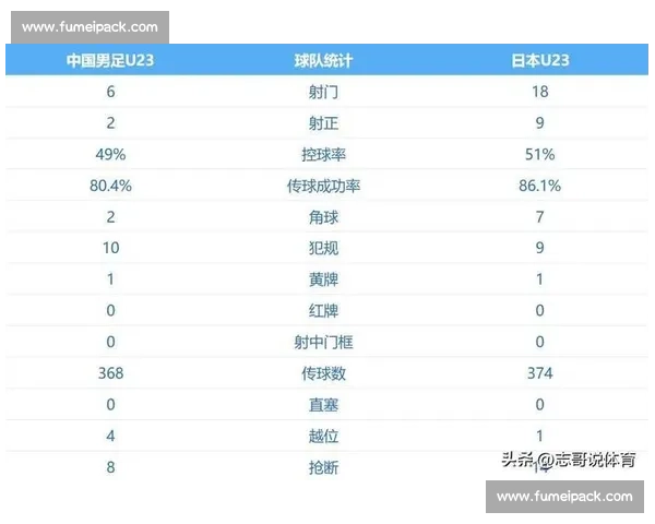 足球比赛射门数据解析：从射门次数到转化率全面剖析进攻效率 - 副本 (7) - 副本 - 副本