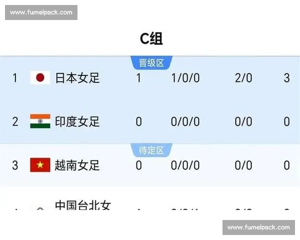 足球比赛射门数据分析:从射门次数到进球效率的全面解读与策略优化 - 副本 足球比赛射门数据分析:从射门次数到进球效率的全面解读与策略优化 - 副本