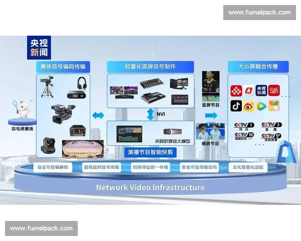 体育赛事稳定直播技术创新与平台优化探索 体育赛事稳定直播技术创新与平台优化探索