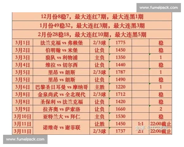 最新足球赛况全程直播实时更新战报分析汇总 - 副本 - 副本 (2) 最新足球赛况全程直播实时更新战报分析汇总 - 副本 - 副本 (2)